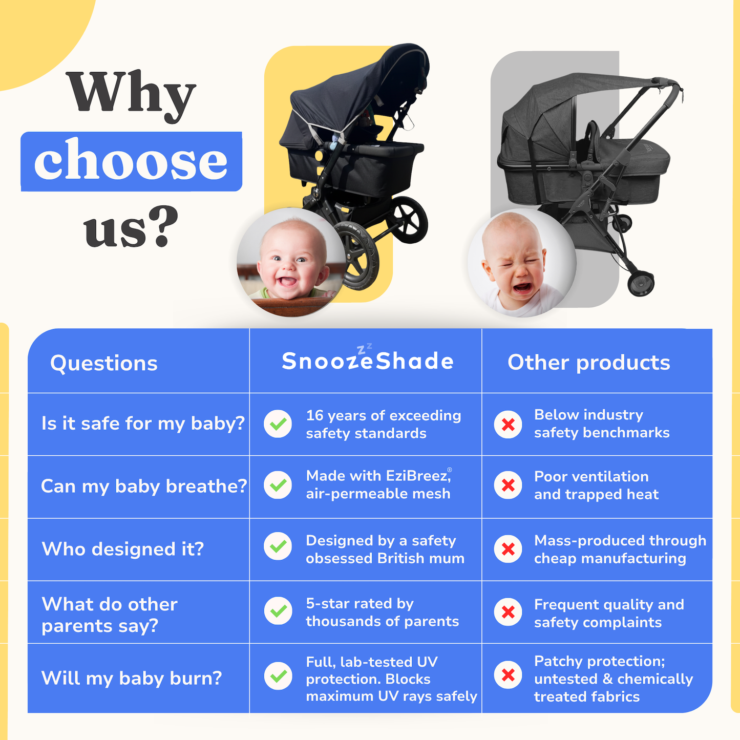 SnoozeShade Original Pram & Carrycot Sunshade -  99% UV Protection for Newborns - Limited Edition Grey Trim