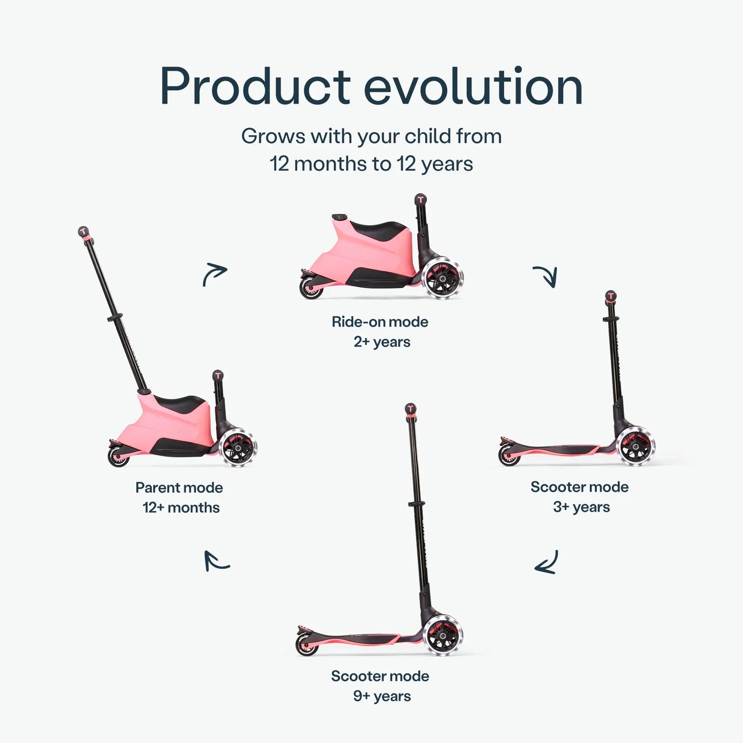 Xtend Ride-on Plus