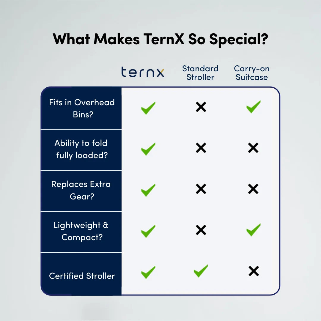 TernX Carry On Luggage Stroller