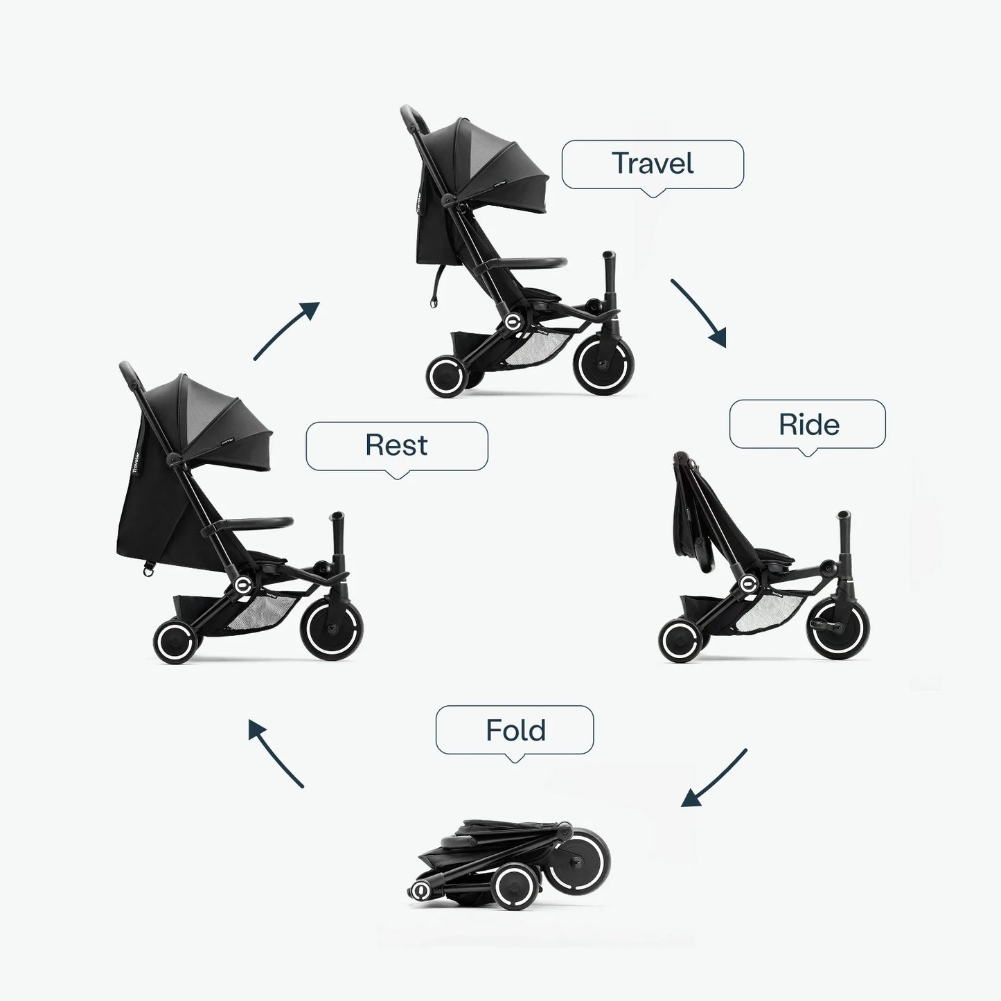 Traveler – 4-in-1 Stroller & Trike