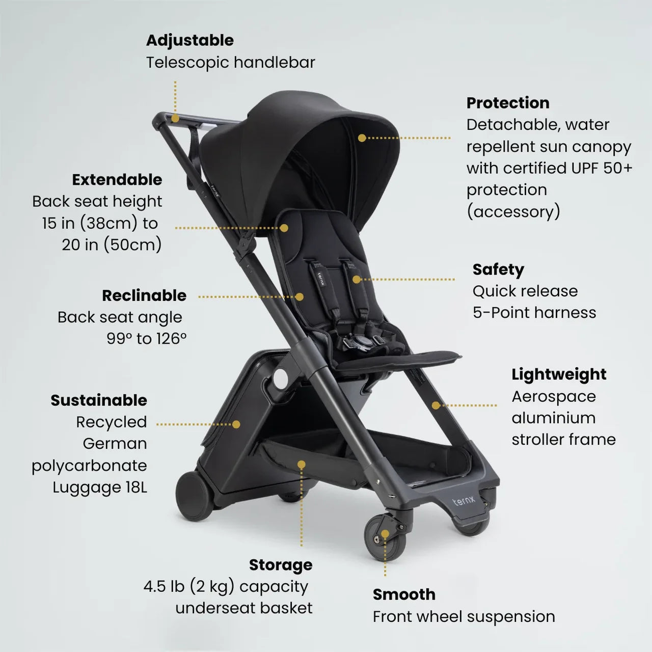 TernX Carry On Luggage Stroller